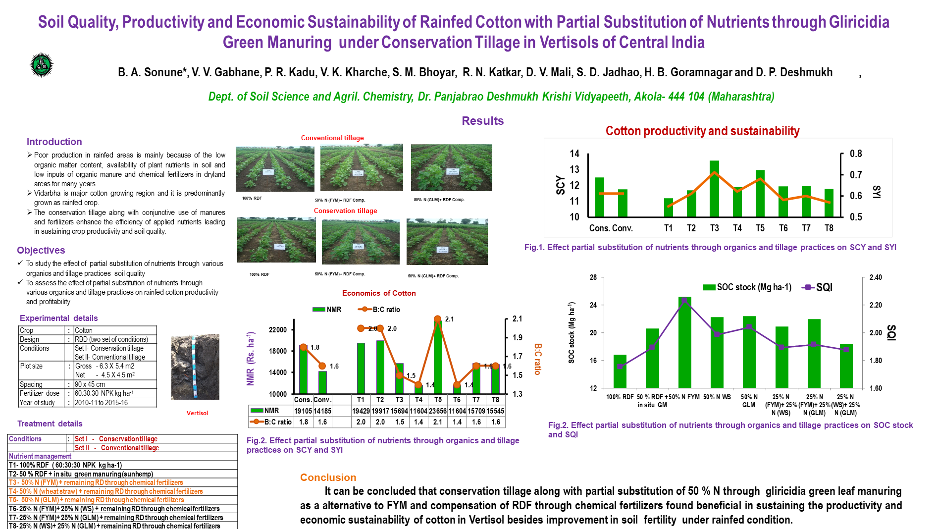 Soil Quality, Productivity and Economic Sustainability of Rainfed Cotton with Partial Substitution of Nutrients through Gliricidia Green Manuring under Conservation Tillage in Vertisols of Central India
