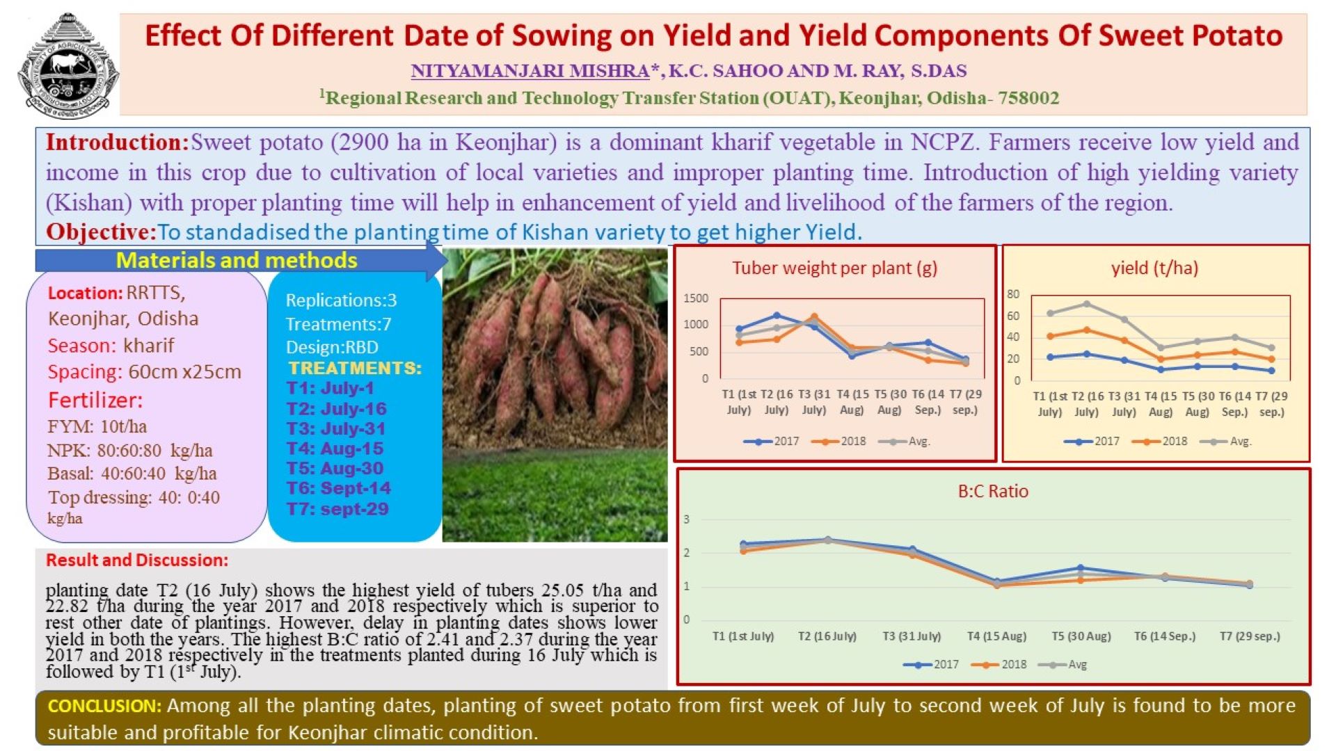 Effect of Different Date of Sowing on Yield and Yield Components of Sweet Potato 