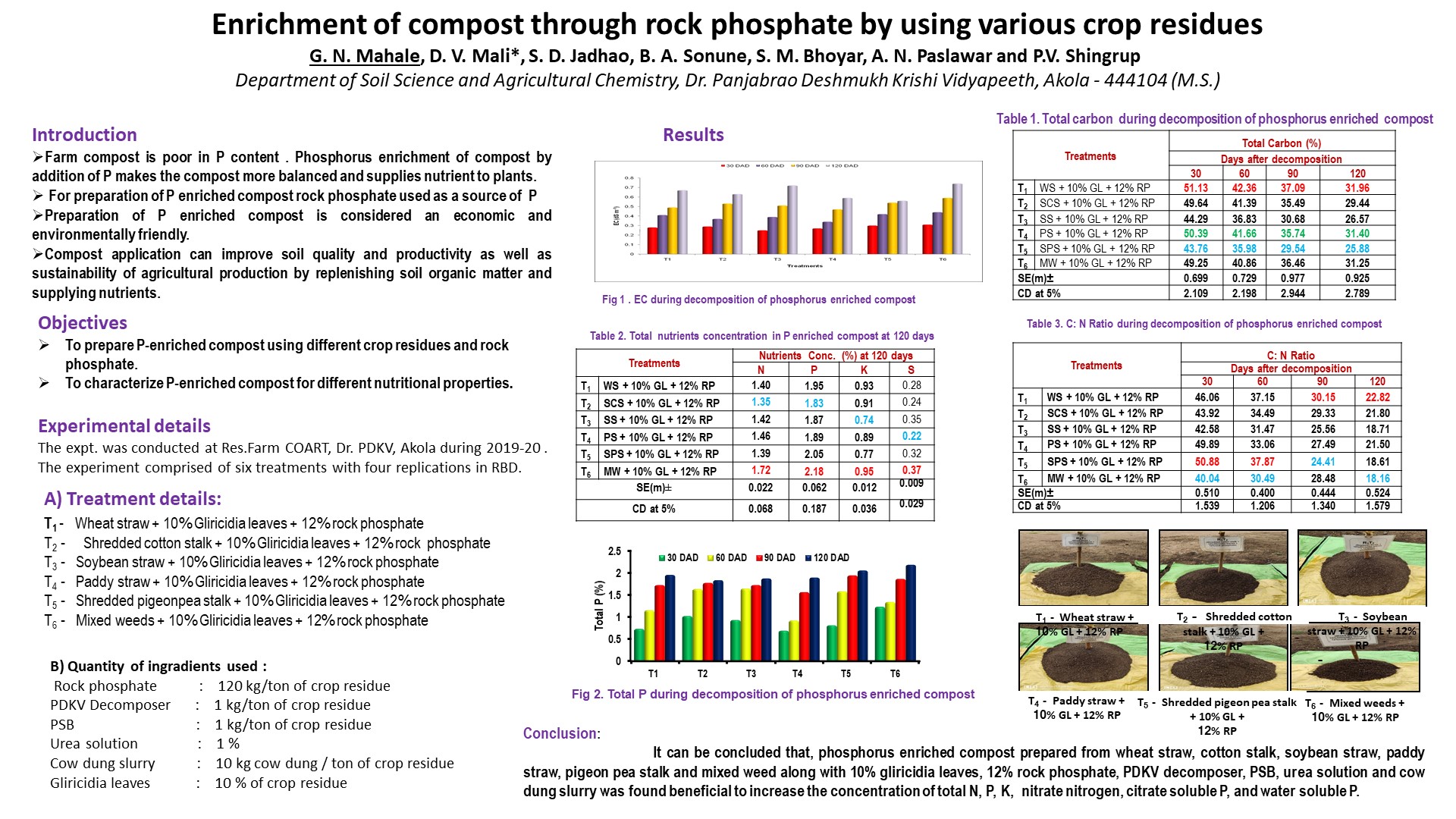 Enrichment of compost through rock phosphate by using various crop residues