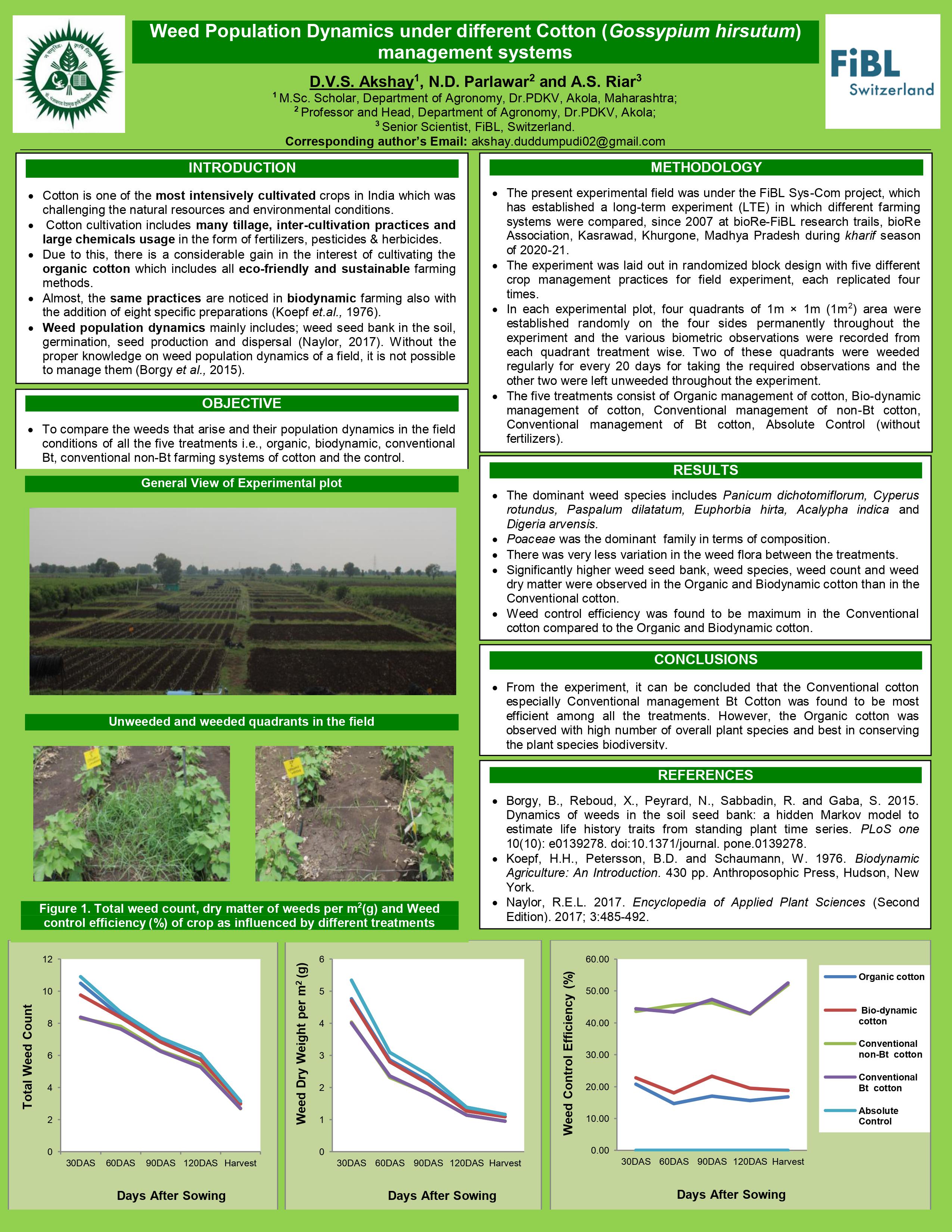Weed Population Dynamics Under Different Cotton  Management Systems