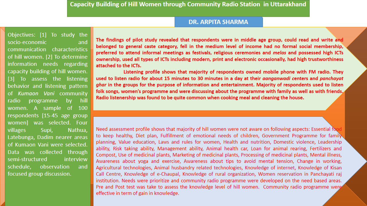 Capacity Building of Hill Women through Community Radio Station in Uttarakhand