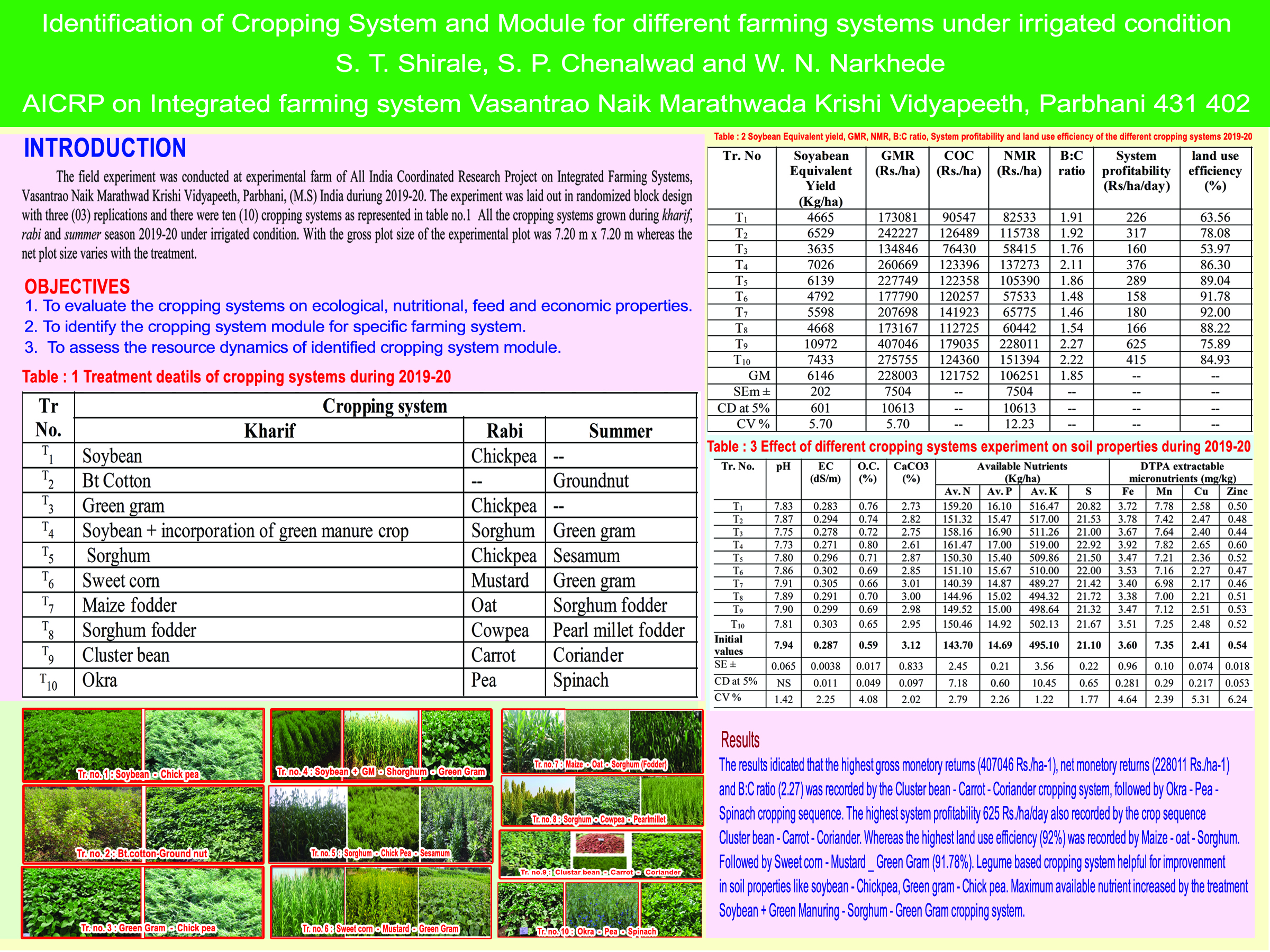 Identification of cropping system and module for different farming systems under irrigated condition
