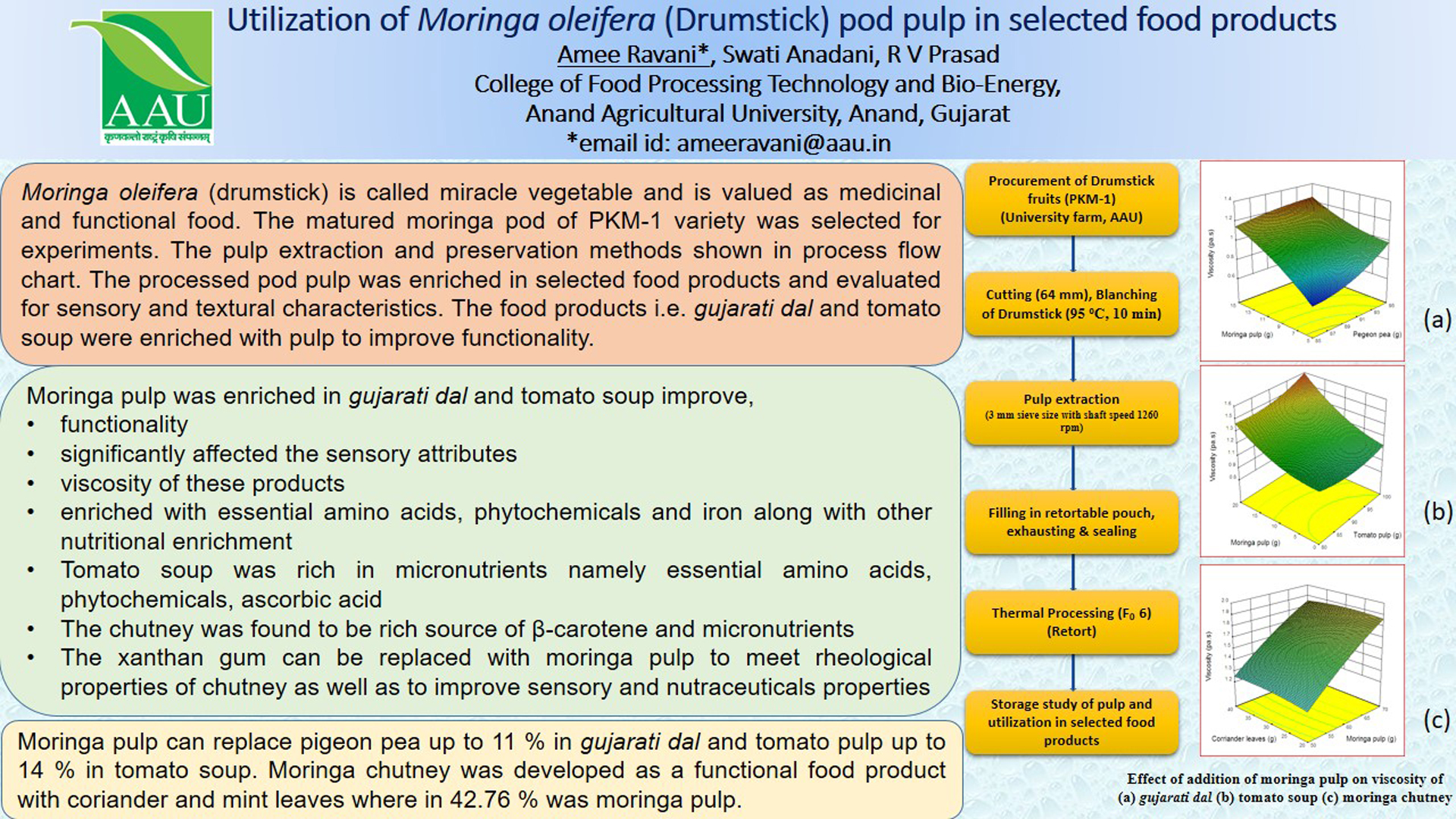 Utilization of Moringa oleifera (Drumstick) pod pulp in selected food products