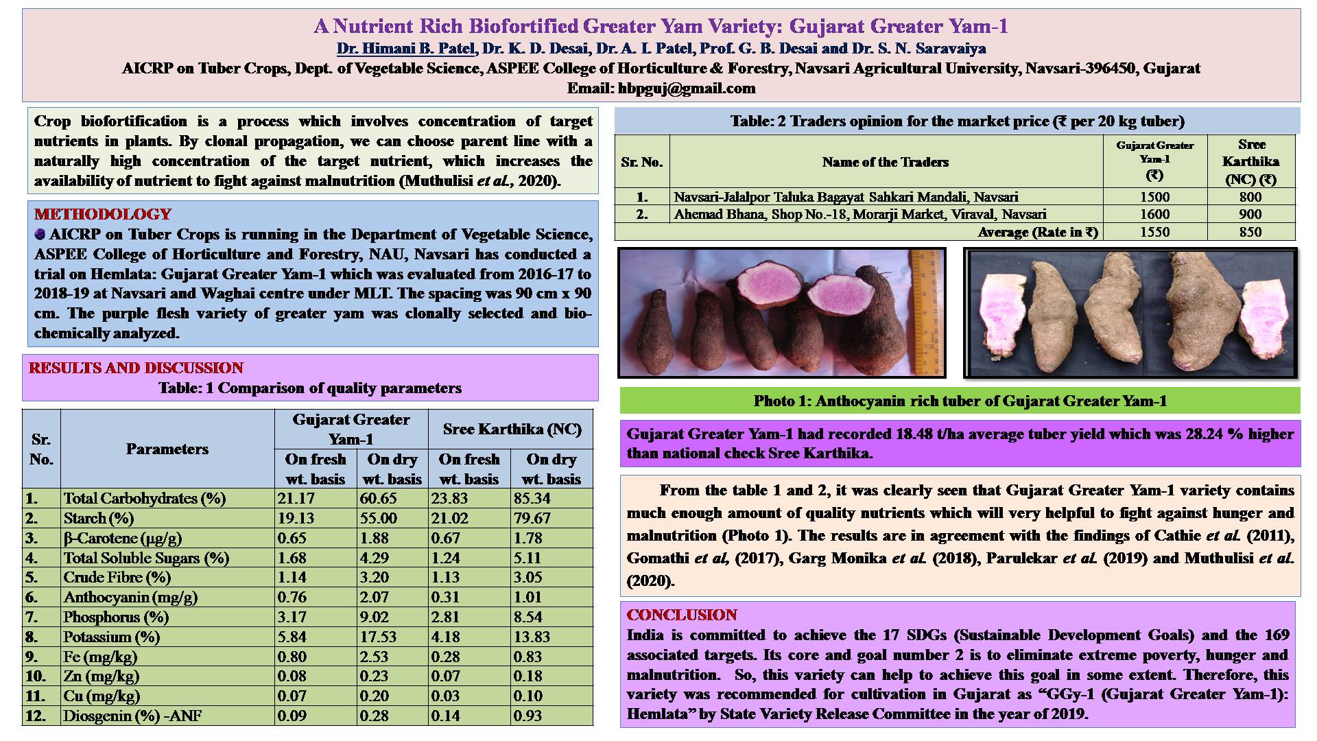 A Nutrient Rich Biofortified Greater Yam Variety: Gujarat Greater Yam-1