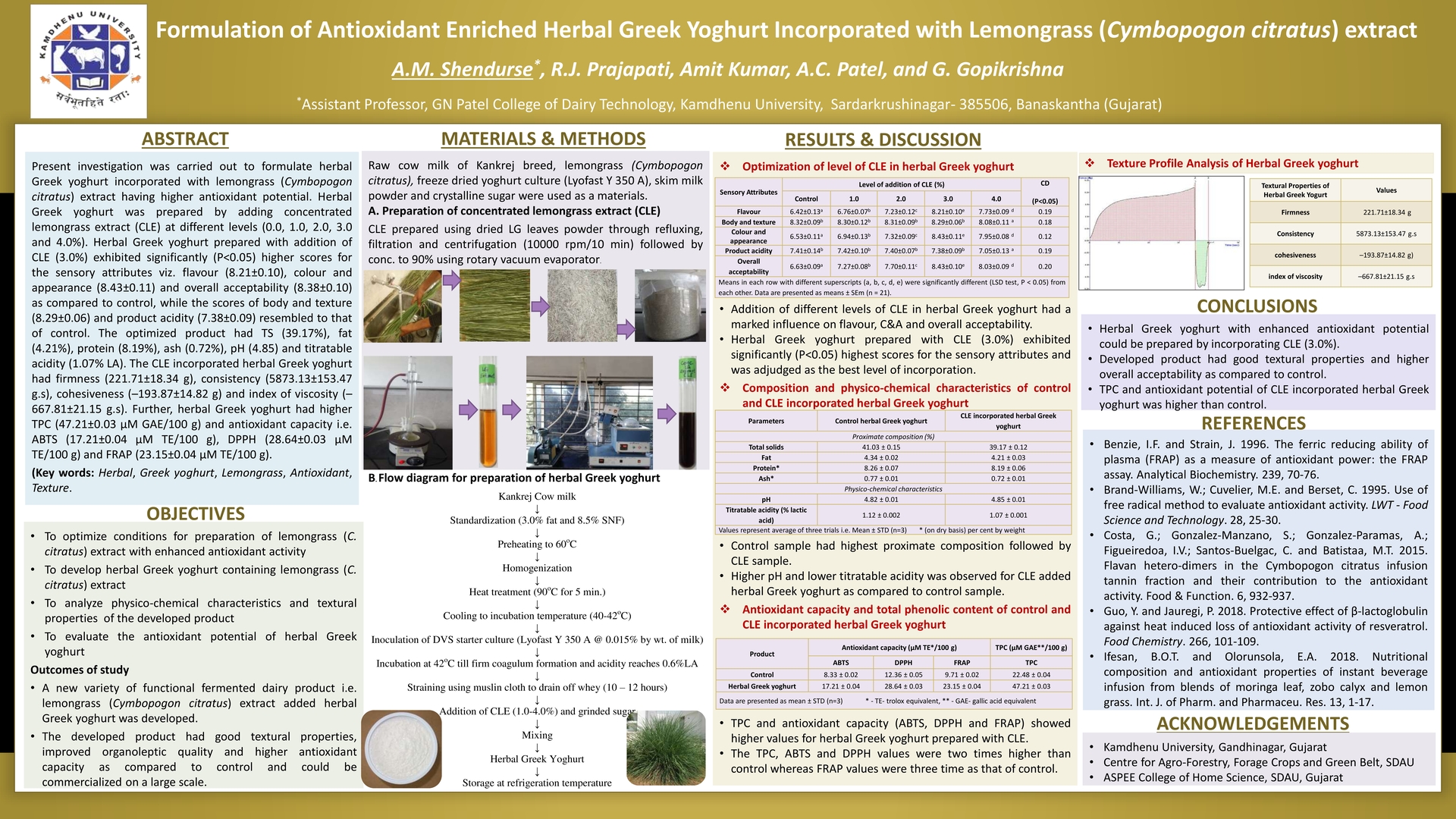 Formulation of Antioxidant Enriched Herbal Greek Yoghurt Incorporated with Lemongrass extract