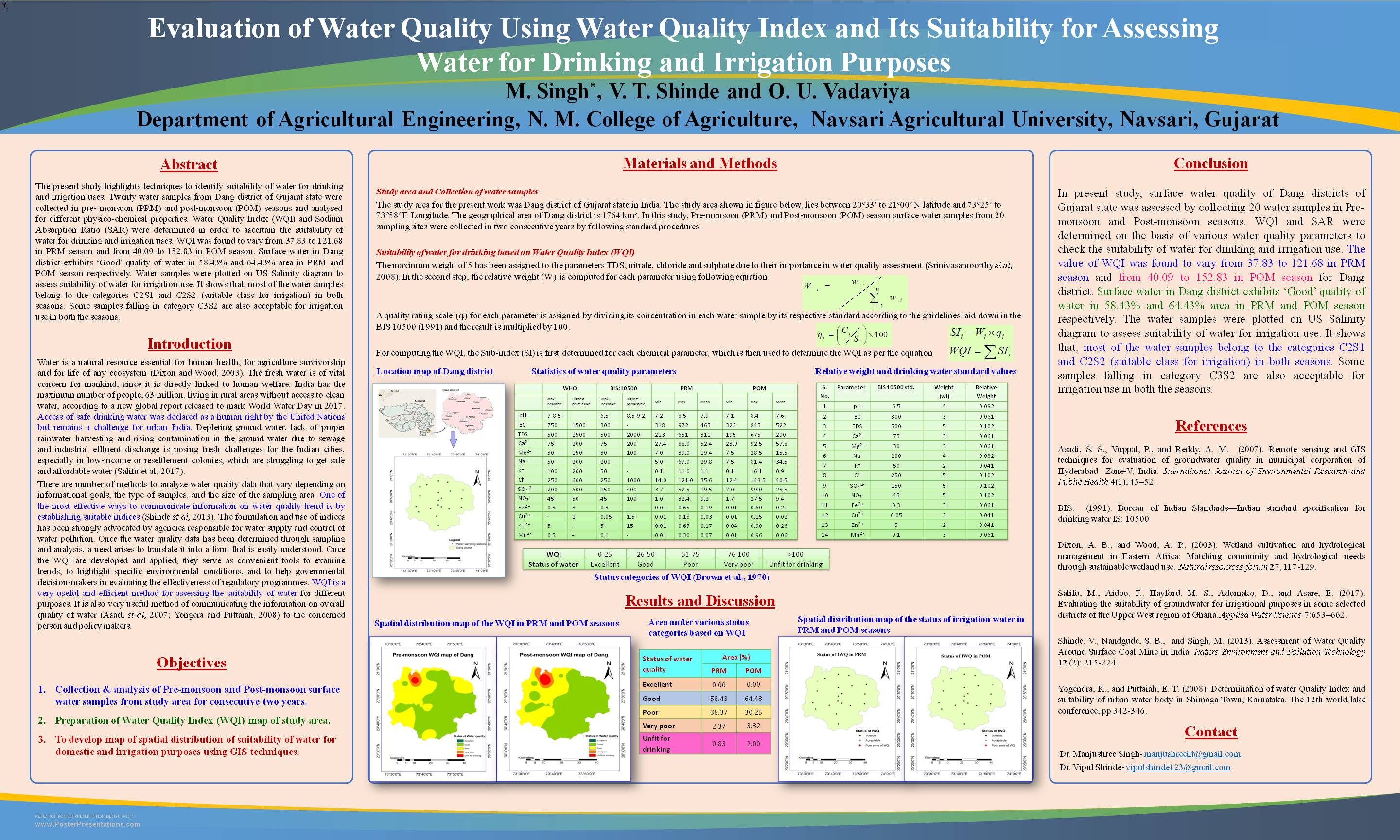 Evaluation of Water Quality Using Water Quality Index and Its Suitability for Assessing Water for Drinking and Irrigation Purposes